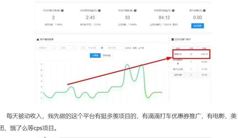 滴滴打车优惠券推广站项目，每天被动收入几十元不等 