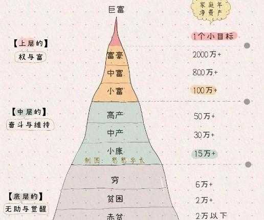 普通人的财富进阶宝典 