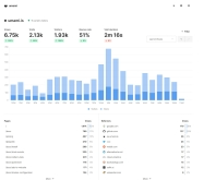 开源Umami网站统计源码–免费自部署 