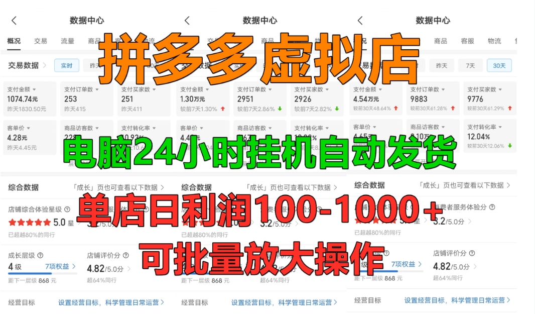 拼多多虚拟店，单店日利润100-1000+，电脑24小时挂机全自动发货，长久稳定新手首选项目，可批量放大操作